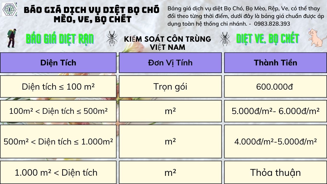 Giá Dịch Vụ Diệt VE, Bọ CHó Mèo