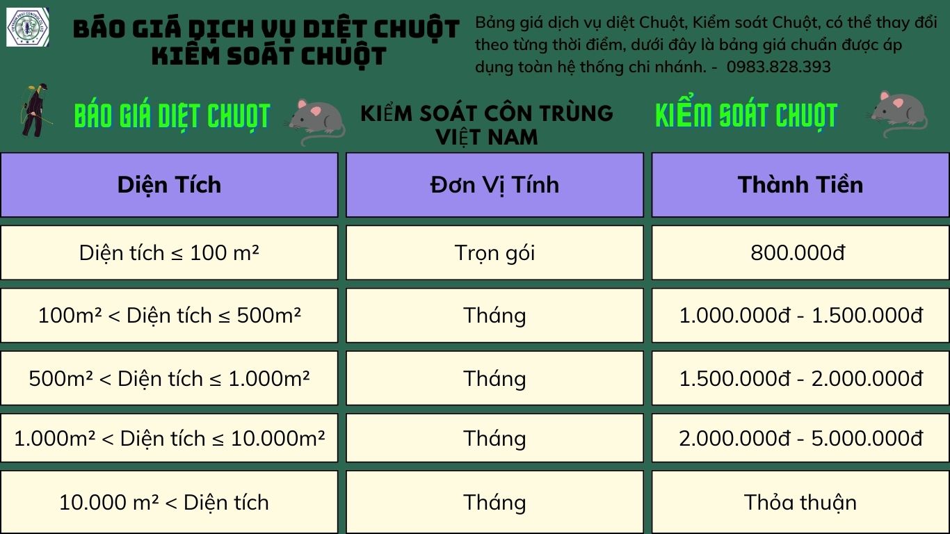 Bao Gia Diet Chuot Kiem Soat Chuot Toan Dien