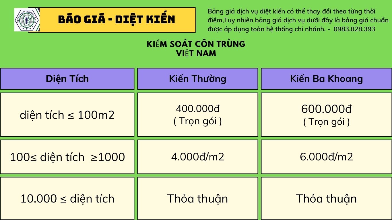 Diệt Kiến