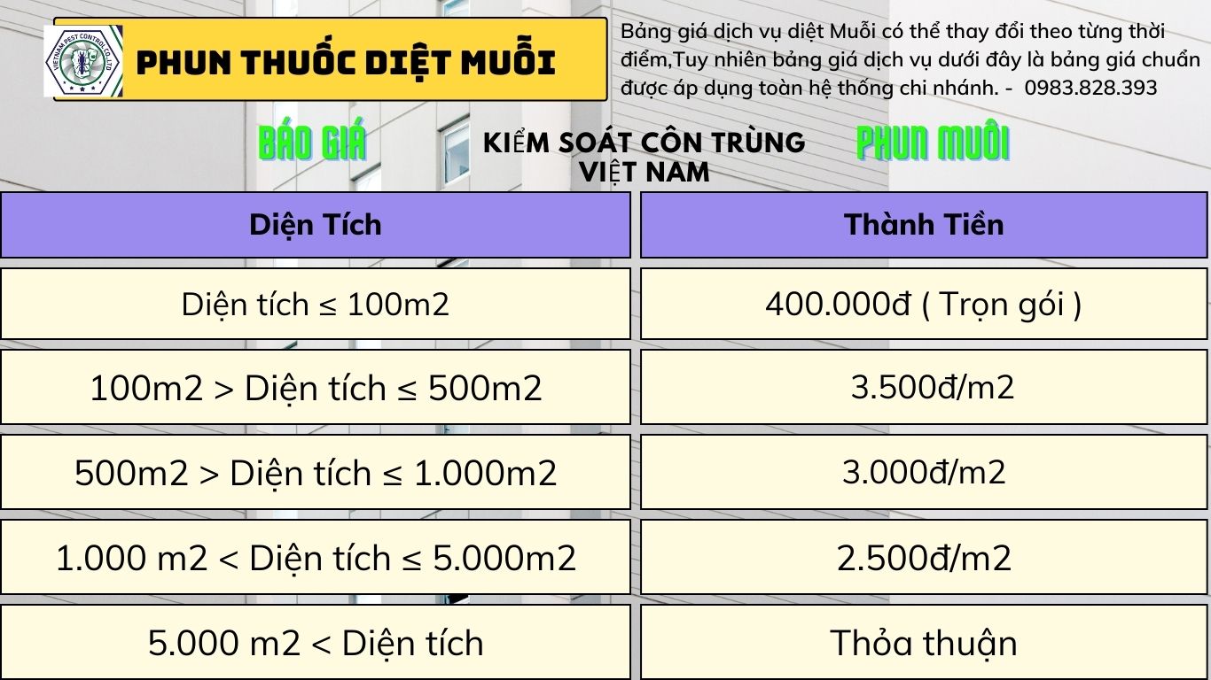 Báo giá phun thuốc diệt muỗi