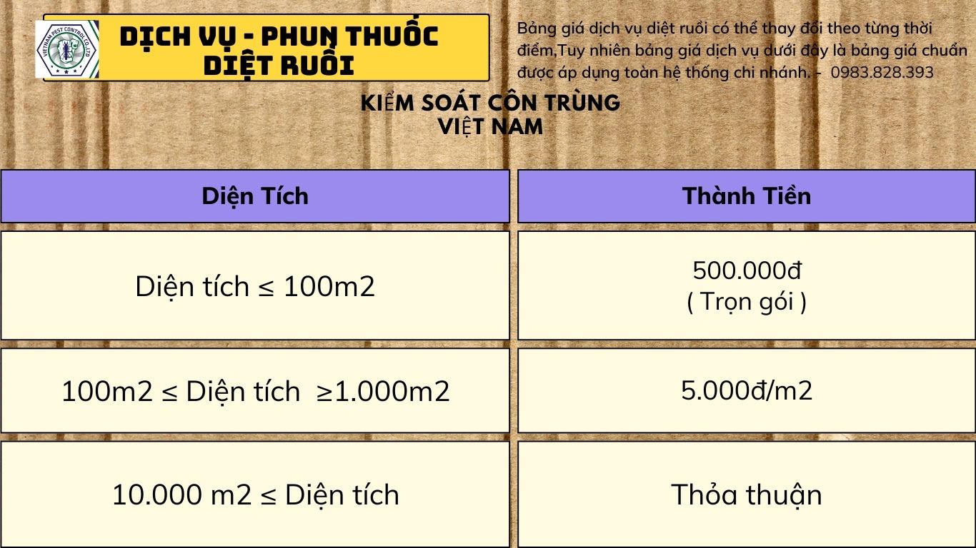 Diệt Ruồi Dịch Vụ