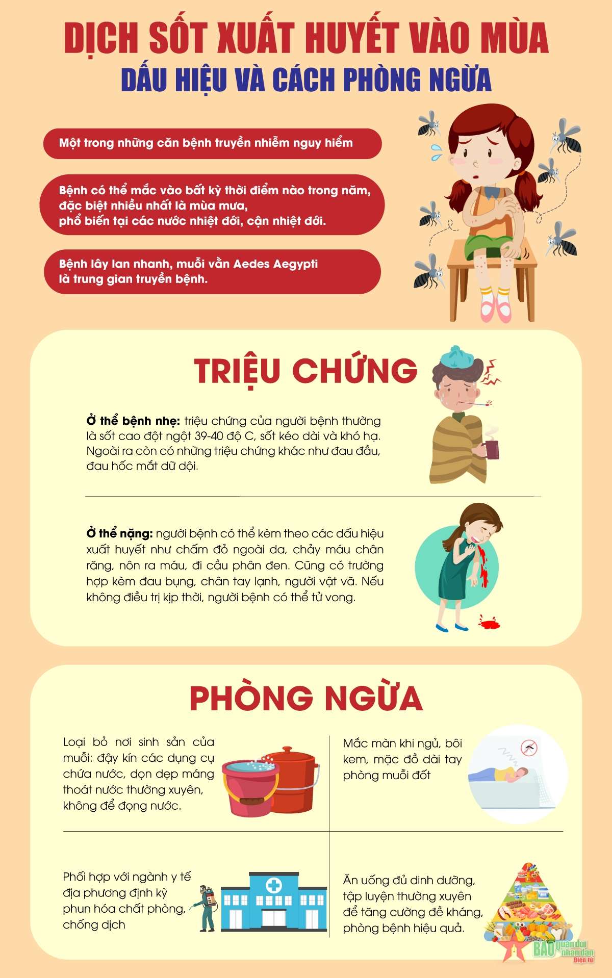 Triệu chứng của sốt xuất huyết